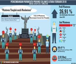 Tourism Development Sulawesi Utara February 2018