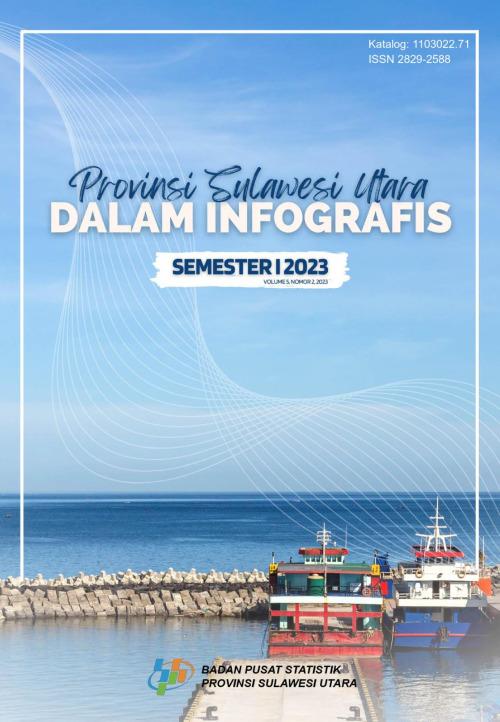 Provinsi Sulawesi Utara Dalam Infografis Semester I 2023