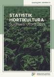 Horticulture Statistics of Sulawesi Utara 2021