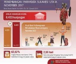 Perkembangan Pariwisata Sulawesi Utara November 2017