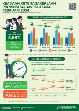 Keadaan Ketenagakerjaan Provinsi Sulawesi Utara Februari 2024