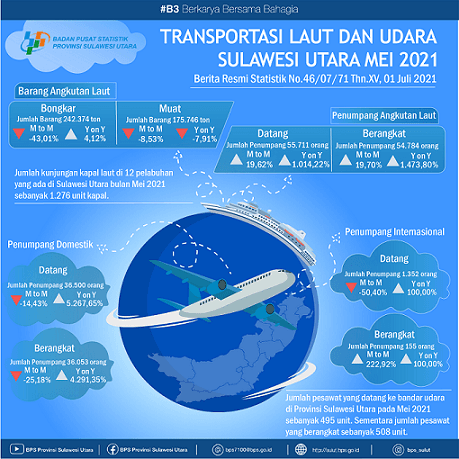 Perkembangan Transportasi Laut dan Udara Sulawesi Utara Mei 2021  